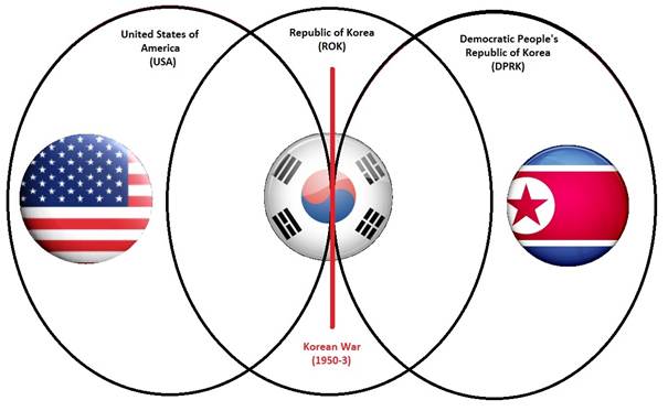 Figure 2: The circles of the collective memory of the Korean War.