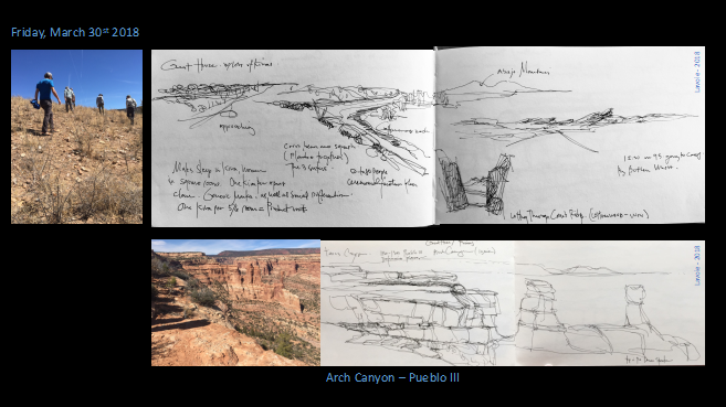 Figure 9. Drawing journal composite 1. Drawings and photos by author.