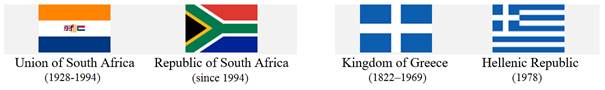 Figure 3: Flags of belligerents of the Korean War as they were at the time and as they are flown today.