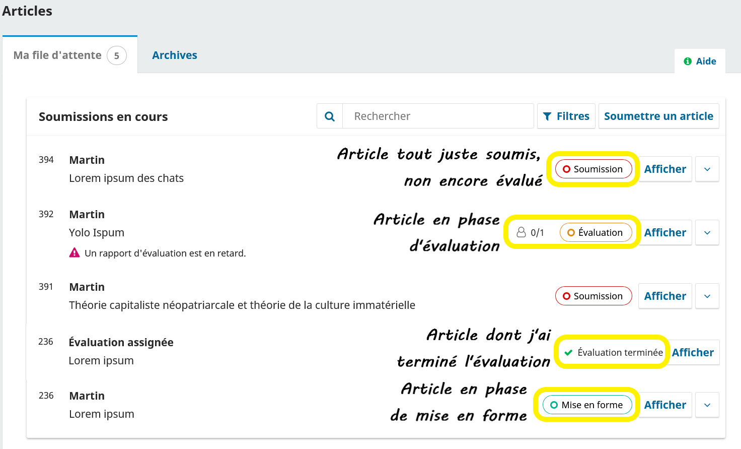 Le tableau de bord montre les étapes de l'article.